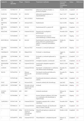 Progress in the clinical application of immune checkpoint inhibitors in small cell lung cancer